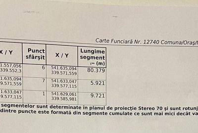 Spațiu comercial, în Corbii Mari - 2