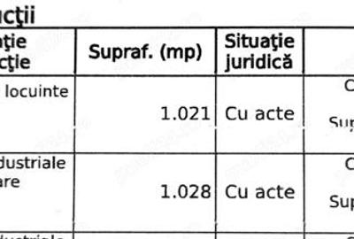 Spațiu comercial, de 3,584 mp, în Central - 2