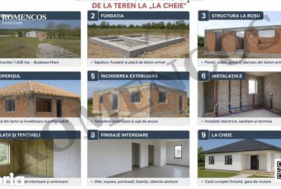 Casă cu 3 camere cu Teren 1428 Mp în Budeasa - 4