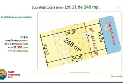 Teren Construcții intravilan de 248 mp, în Viile Sibiului - 8