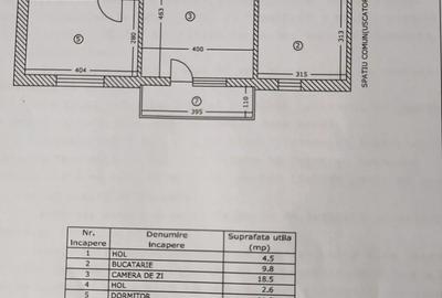 Vand apartament 55mp Buzau, Unirii Sud - 1