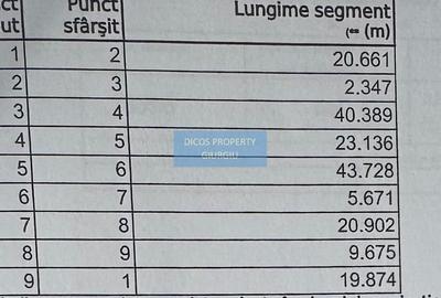 Casă demolabilă de vânzare – Vieru, jud. Giurgiu - 3