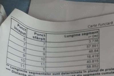 Teren Piatra-Neamt - 5