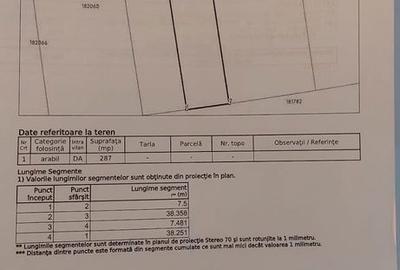 Teren de 860 mp, în Burdea - 1