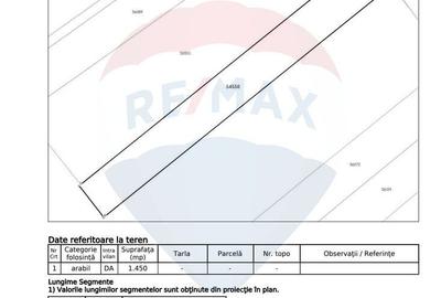 Teren intravilan de vanzare in Hidiselu de Jos, jud.Bihor - 3