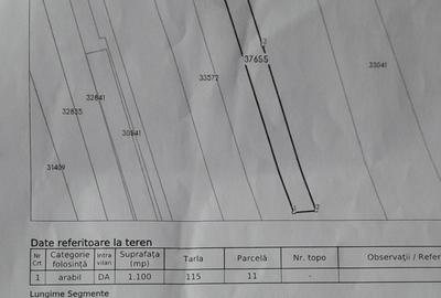 Spațiu comercial, în Central - 5