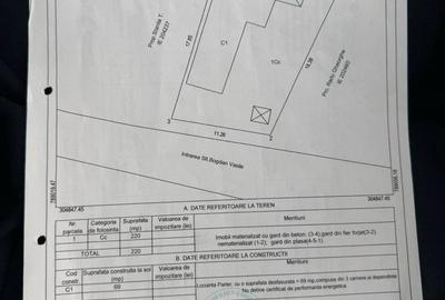 Spațiu comercial, în Central - 2