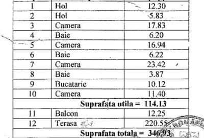 De vânzare- Penthouse senzational - Plevnei - 23