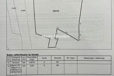 Vanzare Terenur Drajna  Prahova - 6