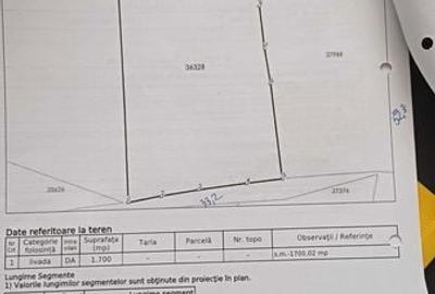 Teren de 1700 mp, în Central - 3