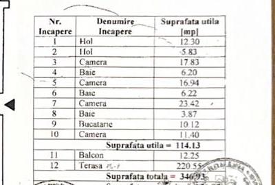 Penthouse cu 4 camere în Ultracentral - 5