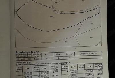 Teren de 5260 mp, în Moisești - 2