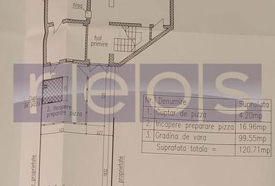 Spațiu comercial, de 280 mp, în Universitate - 3