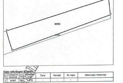 Teren intravilan Costesti, jud. Arges - ID: R1984965 - 2