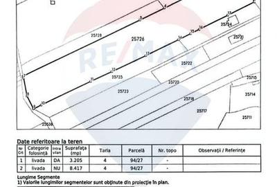 Teren Construcții intravilan de 11622 mp, în Central - 5