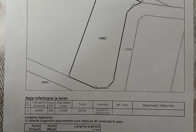 Teren de 1206 mp, în Muntenii de Sus
