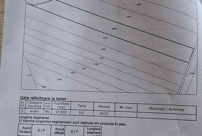 Teren de 17000 mp, în Gropnița