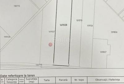 Teren intravilan - 2