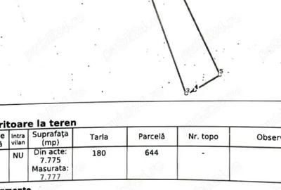 Teren de 7777 mp, în Ciofliceni