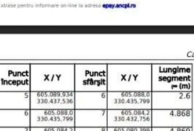 Oferta! Teren de Vanzare 1062mp Zona Branesti, Pasarea - 4
