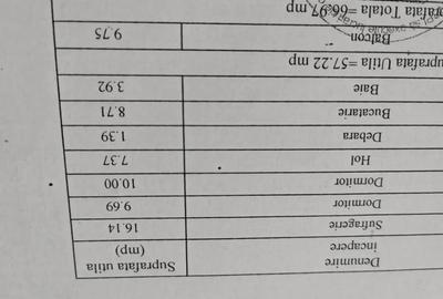 Vand apartament 3 camere decomandat parter balcon gaze naturale NAVODARI, zona EST - 4