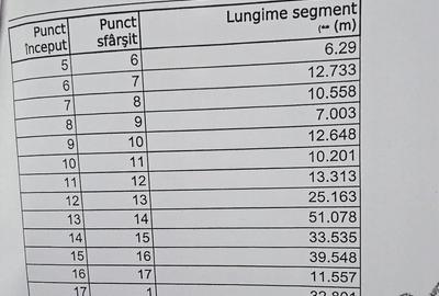 Teren Construcții intravilan de 2100 mp, în Comana - 3