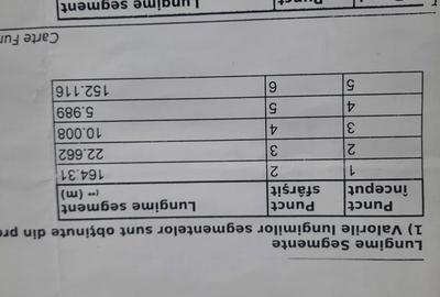 Teren de 4200 mp, în Sâncel - 3