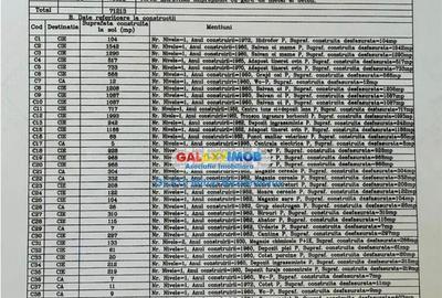 Ferma zootehnicaFunctionala zona Tomsani - 2