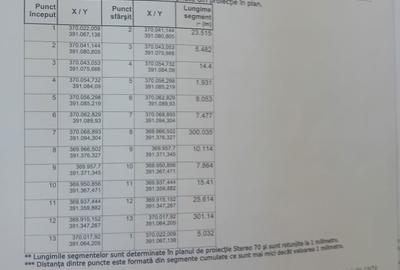 Spațiu comercial, în Central - 3