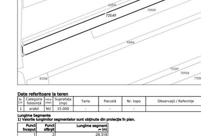 Spațiu comercial, în Central - 2