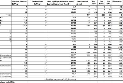 Spatii de birouri, Riverside Tower, Incepand de la 7 euro/mp! - 3