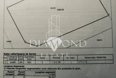 Teren Construcții intravilan de 500 mp, în Berceni - 4