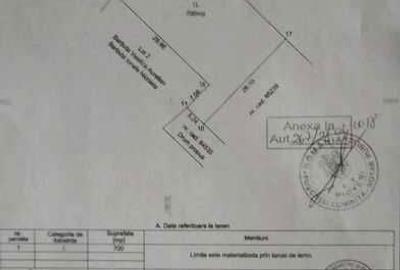 Spațiu comercial, în Central - 2