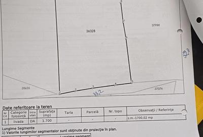 Teren de 1700 mp, în Central - 2