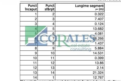 Teren Construcții intravilan de 502 mp, în Elisabetin - 2