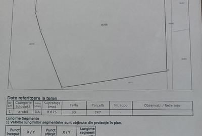 Teren intravilan Valea Nucarilor