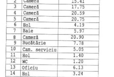 Vanzare apartament 5 camere | Universitate-Bd Carol | etaj 4/6 | interbelic | 14 - 7