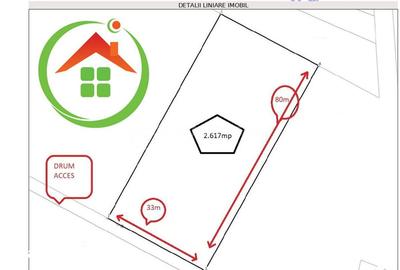 Teren de 2617 mp, în Tomești