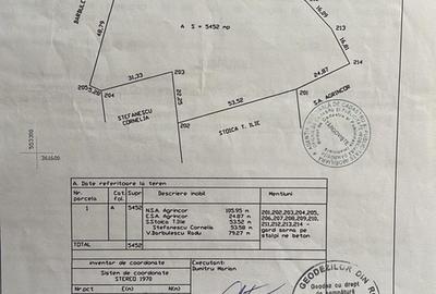 Cornatelu Dambovita - 1