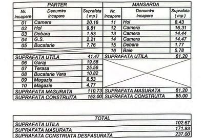 Casa individuala cu 4 camere, garaj si anexe | Girocului | COM 0% - 13