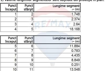 Spațiu comercial, în Sălaj