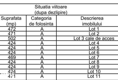 Teren de 430 mp, în Rediu