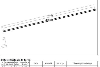 Teren de 2200 mp, în Centură - 7