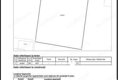 Teren de 647 mp, în Girocului - 2