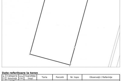 Teren Construcții intravilan de 745 mp, în Drumul Taberei - 2