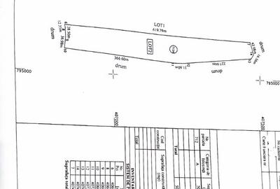 TEREN AGRICOL- categoria A - CATALOI - 2