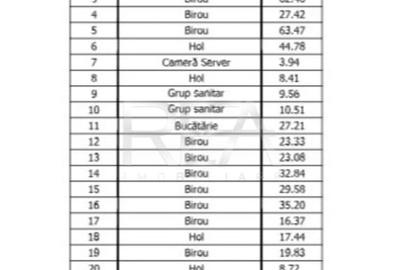 Spatiu de Birouri 610 mp Baneasa - 2