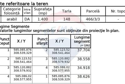 Teren Constructii, Intravilan vanzare, in Bucuresti Ilfov, Copaceni - 7
