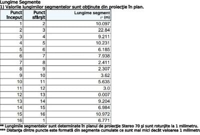 Teren Construcții intravilan de 500 mp, în Central - 2