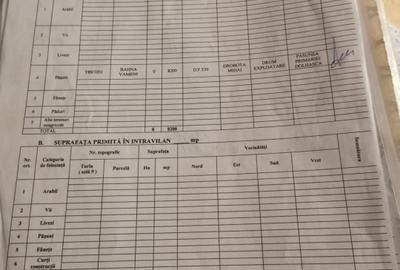 Vand Teren Intabulat - 3